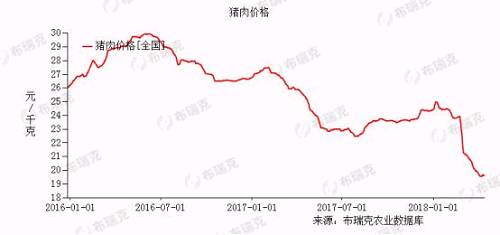 数据来源:布瑞克咨询