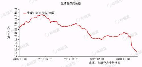 数据来源:布瑞克咨询