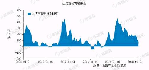 数据来源:布瑞克咨询