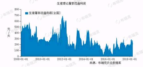 数据来源:布瑞克咨询