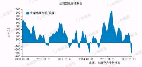 数据来源:布瑞克咨询
