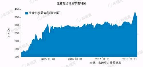 数据来源:布瑞克咨询
